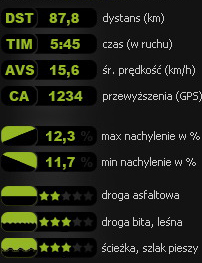 objaśnienia do piktogramów