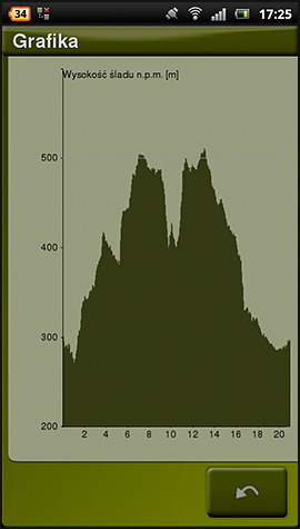 TwoNav, mapa turystyczna, Compass, Beskid Sdecki, Pogrze Ronowskie - www.rowerempogorach.pl