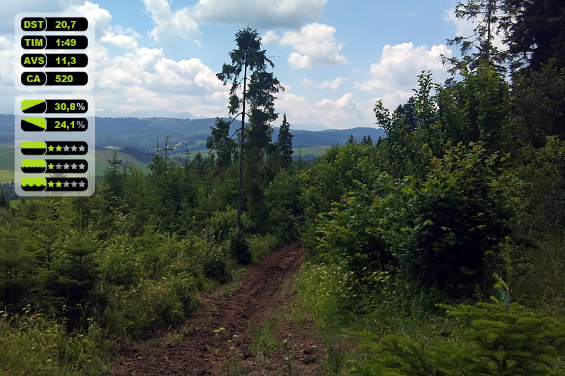 Niedzica i Pieniny Spiskie na rowerze