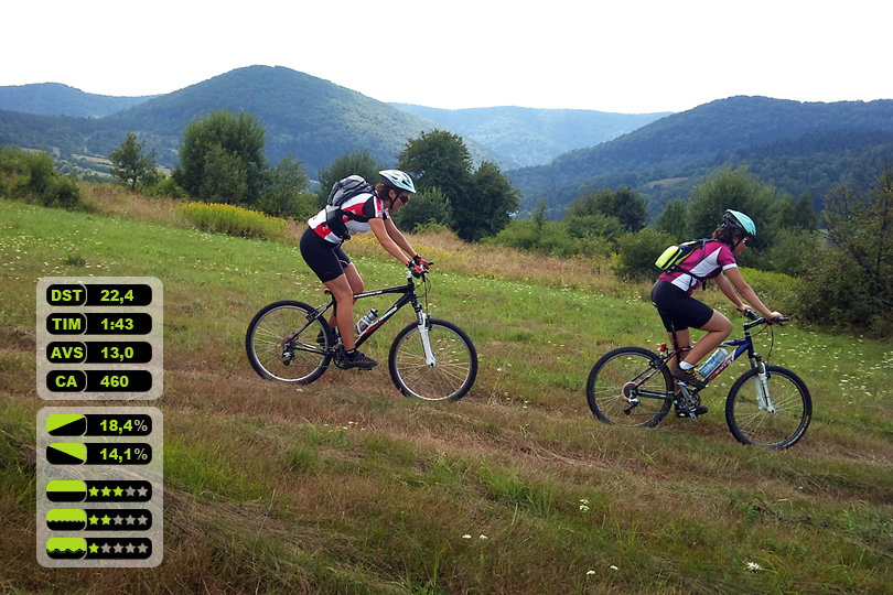 Dolina Przysupu, Beskid Niski na rowerze - www.rowerempogorach.pl