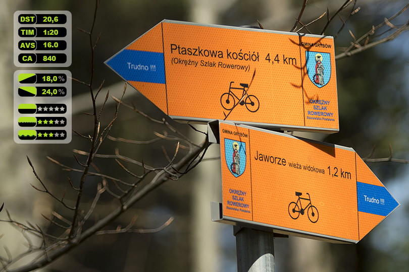Postawne i Jaworze Rowerem przez pasmo Postawnego i Jaworze - Beskid Niski - trasa rowerowa - www.rowerempogorach.pl