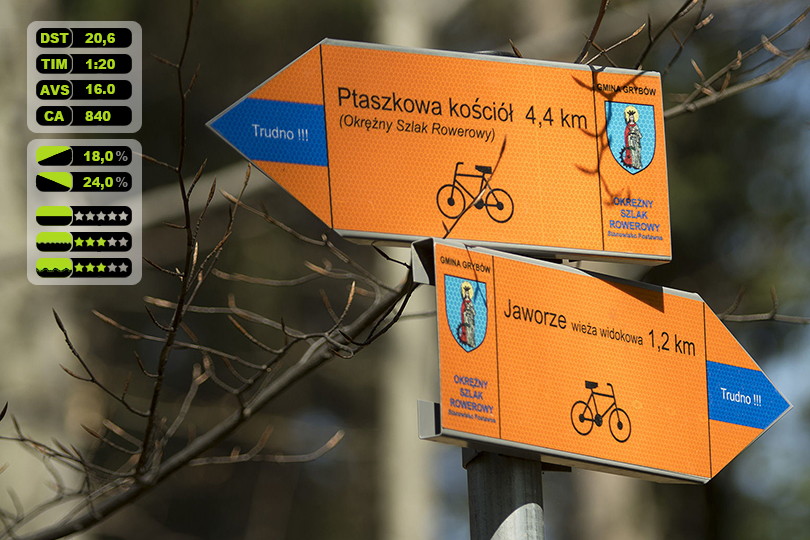 Rowerem przez pasmo Postawnego i Jaworze - Beskid Niski - trasa rowerowa - www.rowerempogorach.pl